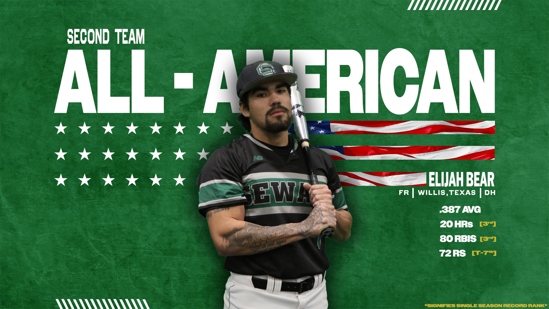 Elijah Bear named an NJCAA Division I Baseball All-American